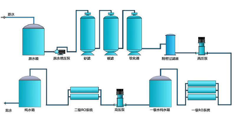 制藥純化水處理設備